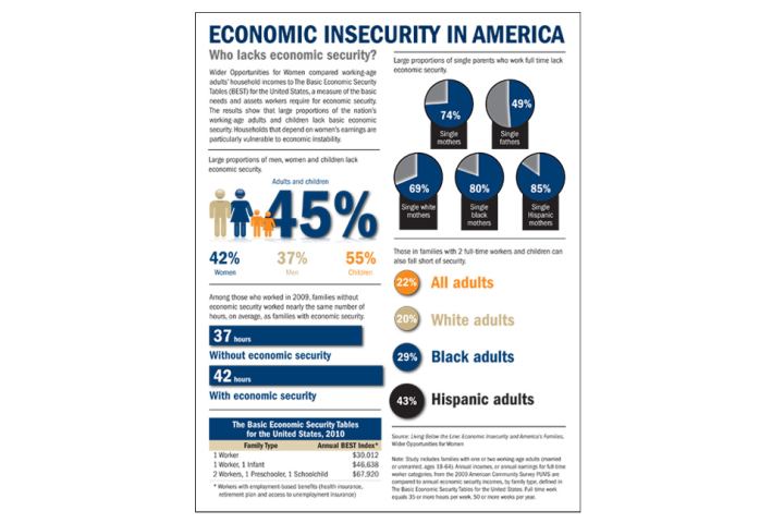 Government/graphics project: Graphics